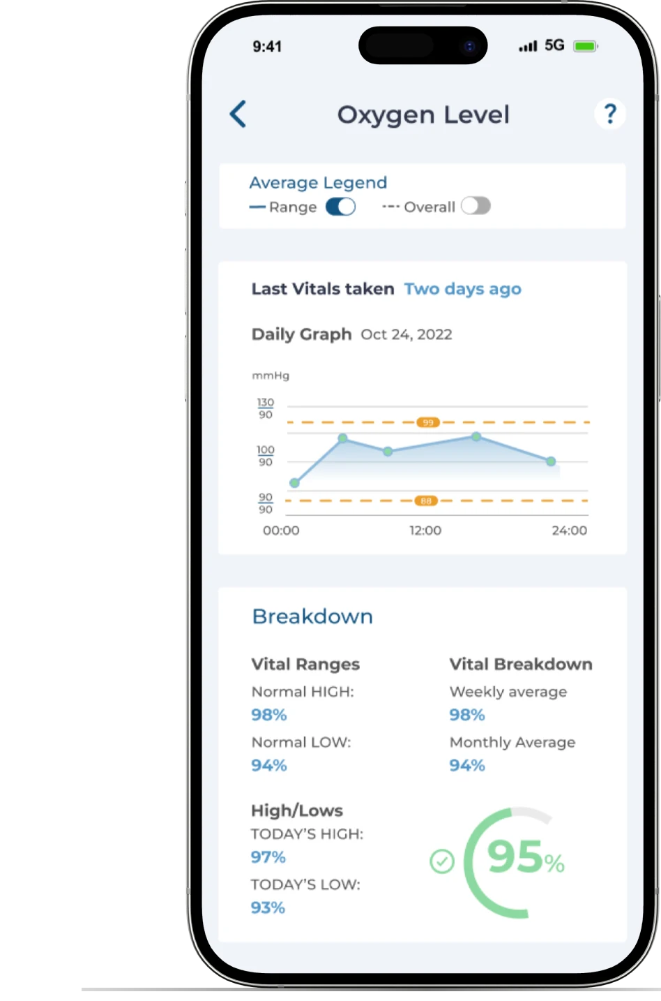 App interface showcasing effortless vital tracking for smarter well-being monitoring.